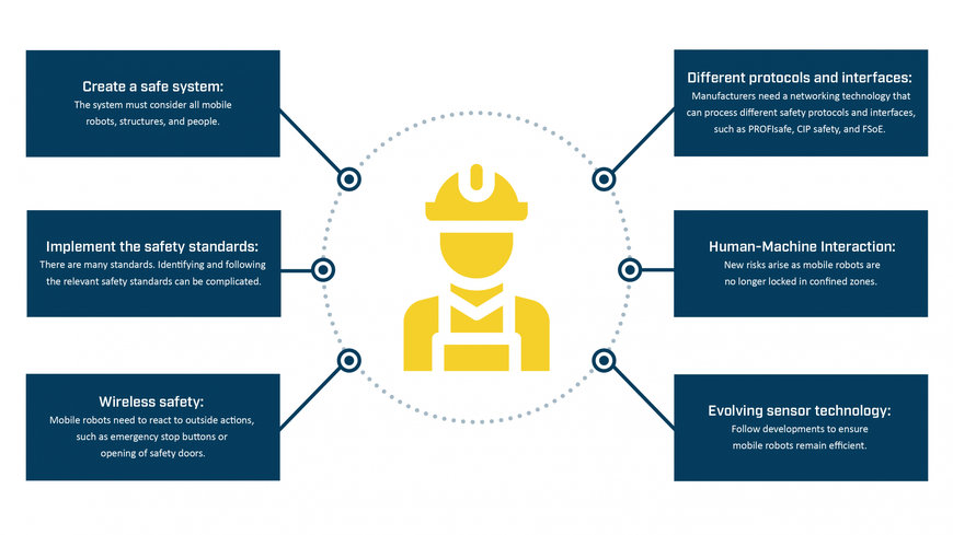 HMS Industrial Networks: Harekete Devam